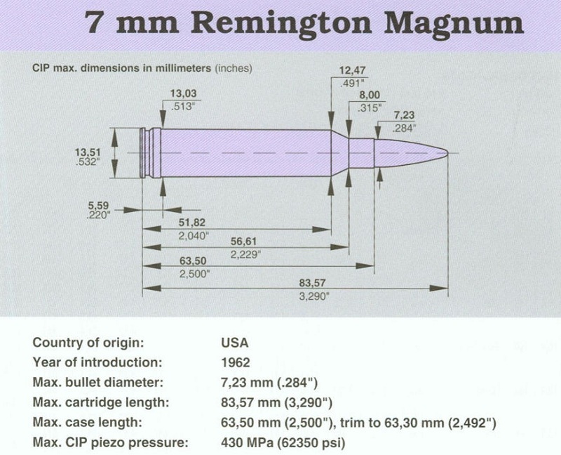 7 mm Remington magnum